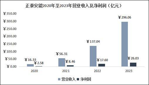 正泰安能IPO“中止”，正成为正泰电器关键考验