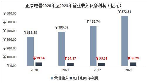 正泰安能IPO“中止”，正成为正泰电器关键考验