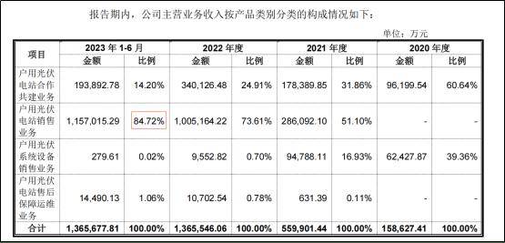 正泰安能IPO“中止”，正成为正泰电器关键考验