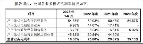 正泰安能IPO“中止”，正成为正泰电器关键考验