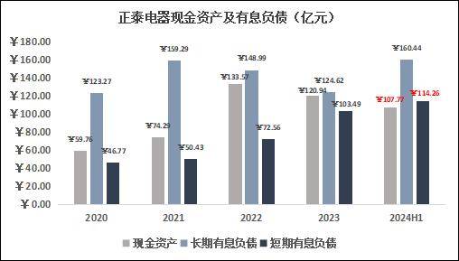 正泰安能IPO“中止”，正成为正泰电器关键考验