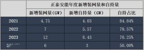 正泰安能IPO“中止”，正成为正泰电器关键考验