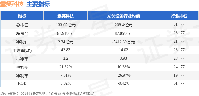 股票行情快报：露笑科技（002617）12月2日主力资金净买入2138.61万元