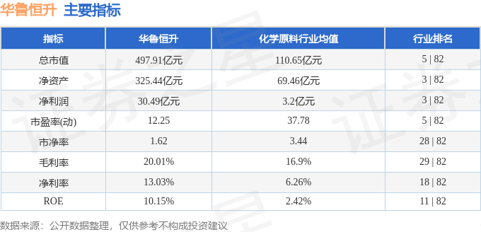 股票行情快报：华鲁恒升（600426）12月12日主力资金净买入659.83万元
