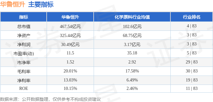 股票行情快报：华鲁恒升（600426）12月26日主力资金净卖出3828.25万元