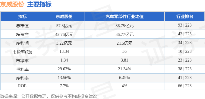 股票行情快报：京威股份（002662）2月24日主力资金净卖出810.88万元