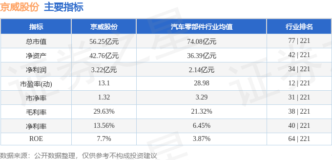 股票行情快报：京威股份（002662）12月23日主力资金净买入519.81万元