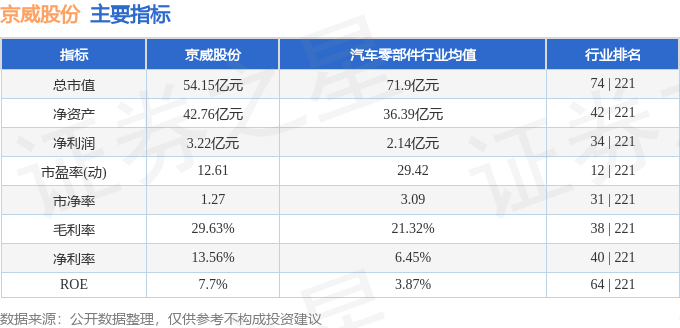 股票行情快报：京威股份（002662）1月8日主力资金净卖出565.75万元