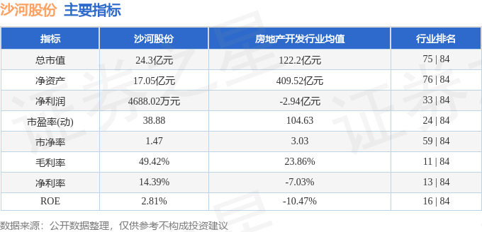 股票行情快报：沙河股份（000014）2月25日主力资金净买入22.18万元