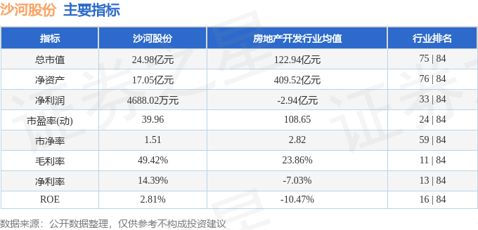 股票行情快报：沙河股份（000014）2月14日主力资金净卖出273.12万元