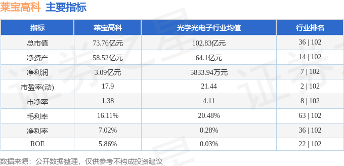 股票行情快报：莱宝高科（002106）1月16日主力资金净买入364.45万元