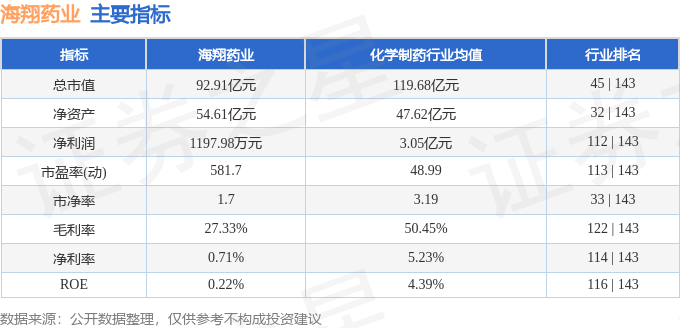 股票行情快报：海翔药业（002099）12月16日主力资金净卖出125.53万元