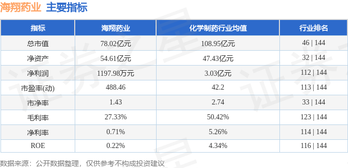 股票行情快报：海翔药业（002099）1月23日主力资金净卖出330.41万元