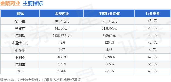 股票行情快报：金陵药业（000919）1月21日主力资金净买入489.33万元