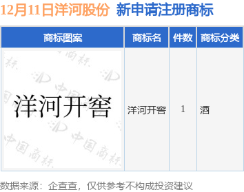 洋河股份新提交“洋河开窖”商标注册申请