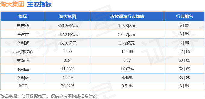 股票行情快报：海大集团（002311）2月27日主力资金净卖出928.95万元