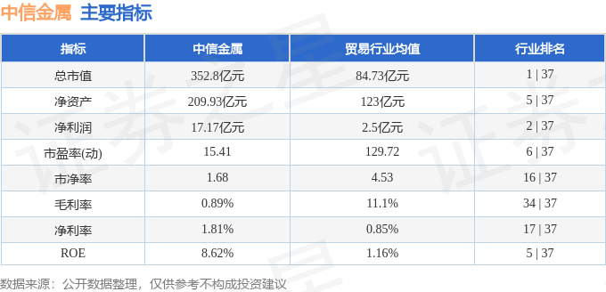 股票行情快报：中信金属（601061）1月15日主力资金净买入393.82万元