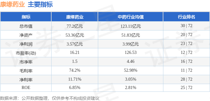 股票行情快报：康缘药业（600557）1月21日主力资金净卖出685.15万元