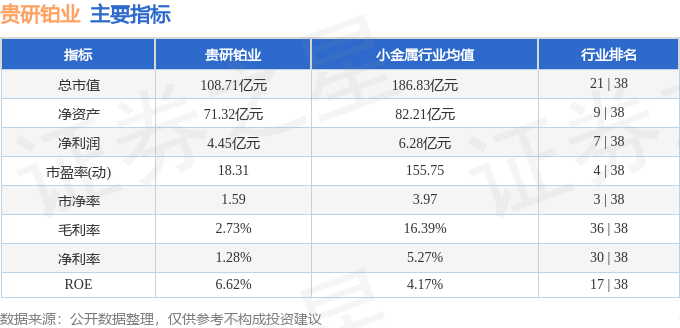 股票行情快报：贵研铂业（600459）3月24日主力资金净卖出265.04万元