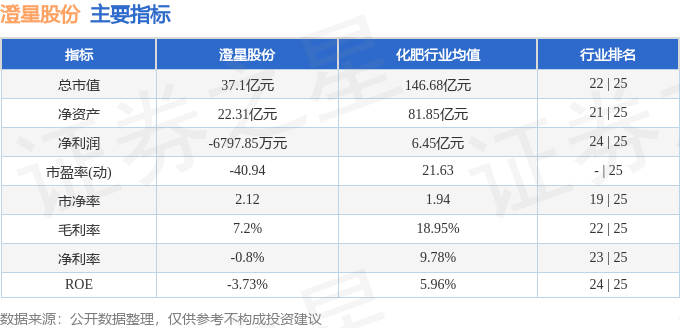 股票行情快报：澄星股份（600078）2月19日主力资金净卖出483.25万元