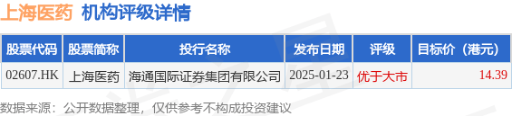 上海医药(02607.HK)：2019年A股股票期权激励计划首次授予股票期权第三个行权期可行权股票期权数量697.68万份