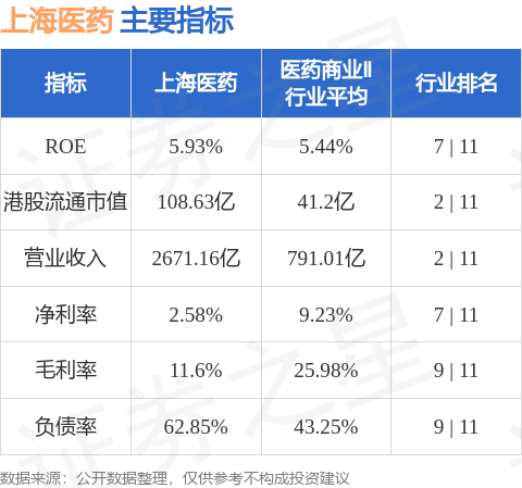 上海医药(02607.HK)：2019年A股股票期权激励计划首次授予股票期权第三个行权期可行权股票期权数量697.68万份