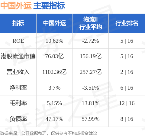 中国外运(00598.HK)完成注销381.21万份股票期权