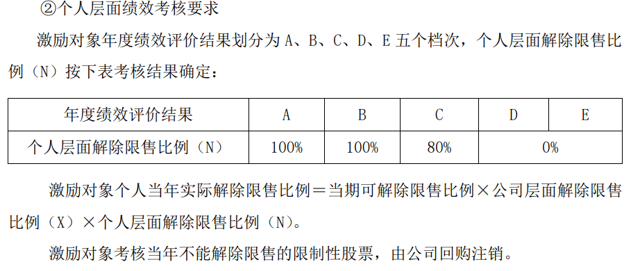 长城汽车股票期权激励计划预留授予结果已登记完成