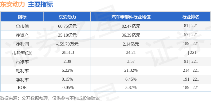 股票行情快报：东安动力（600178）2月11日主力资金净卖出4989.39万元