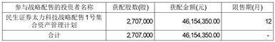 广东太力科技集团股份有限公司 首次公开发行股票并在创业板上市网下发行初步配售结果公告