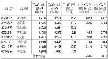中国瑞林工程技术股份有限公司首次公开发行股票并在主板上市发行公告