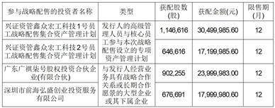 宏工科技股份有限公司 首次公开发行股票并在创业板上市发行公告