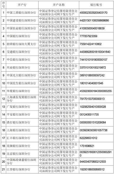 宏工科技股份有限公司 首次公开发行股票并在创业板上市发行公告