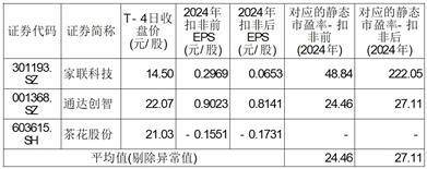 广东太力科技集团股份有限公司 首次公开发行股票并在创业板上市发行公告
