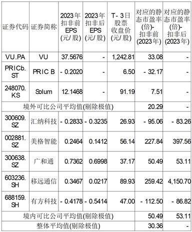汉朔科技股份有限公司首次公开发行股票并在创业板上市发行公告