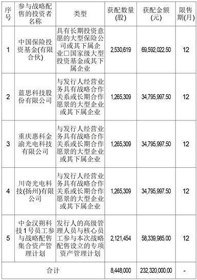 汉朔科技股份有限公司首次公开发行股票并在创业板上市发行结果公告
