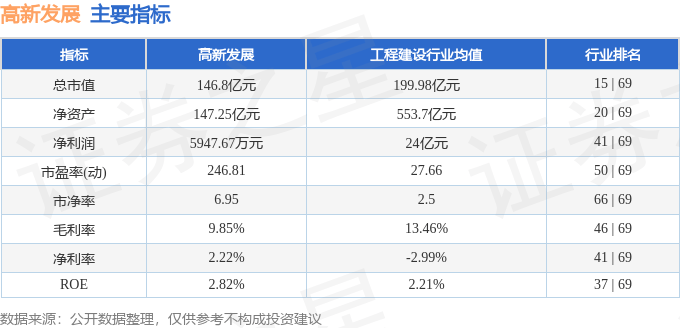 股票行情快报：高新发展（000628）4月10日主力资金净卖出1215.67万元