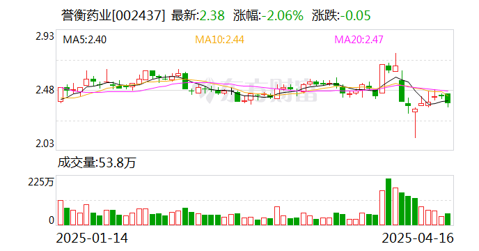 誉衡药业：公司口服补钾领域产品集群形成