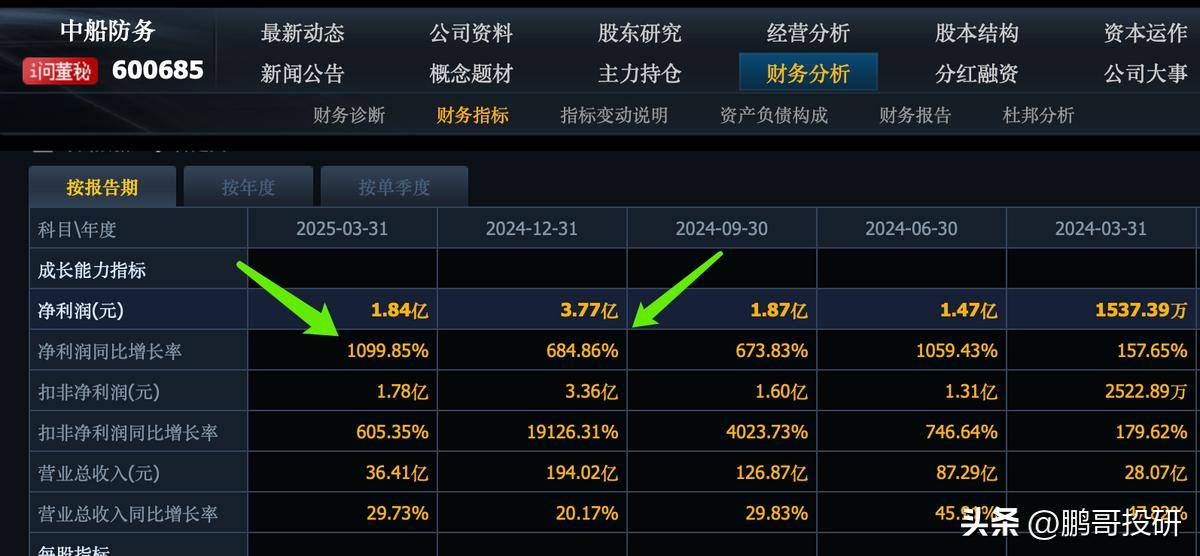 全线涨停！中船系4个股票利润增长超过100%，3个重大利好