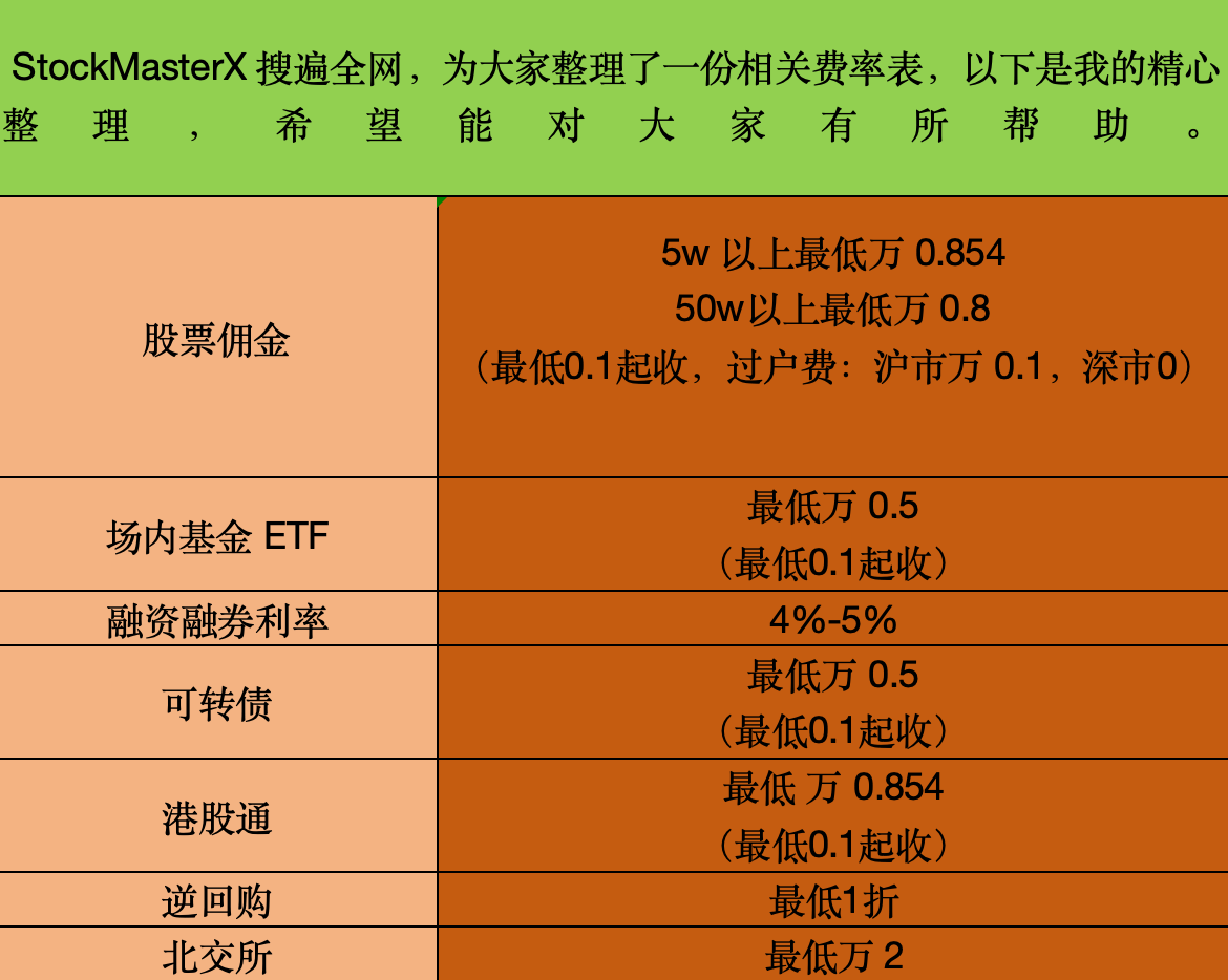 详细解读港股通规则，目前港股通股票佣金最低是多少？