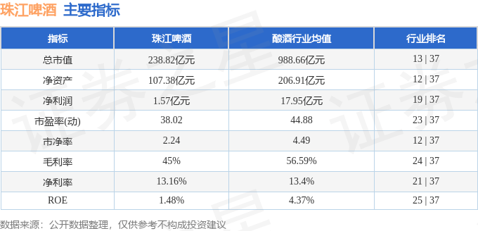 股票行情快报：珠江啤酒（002461）5月16日主力资金净买入1947.70万元