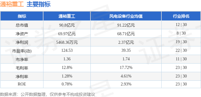股票行情快报：通裕重工（300185）4月10日主力资金净买入10.81万元