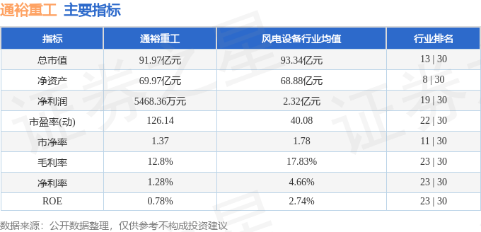 股票行情快报：通裕重工（300185）4月14日主力资金净买入873.88万元