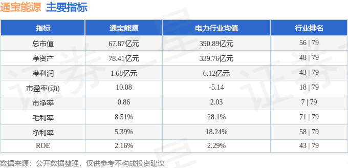 股票行情快报：通宝能源（600780）6月12日主力资金净卖出62.88万元