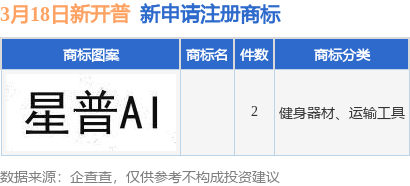 新开普新提交2件商标注册申请