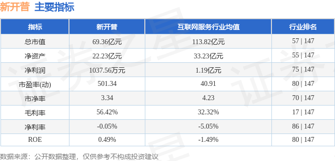 股票行情快报：新开普（300248）4月15日主力资金净卖出3330.76万元