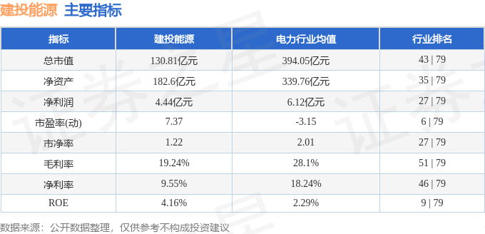 股票行情快报：建投能源（000600）6月26日主力资金净卖出2920.07万元