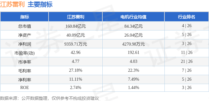 股票行情快报：江苏雷利（300660）6月18日主力资金净买入412.52万元