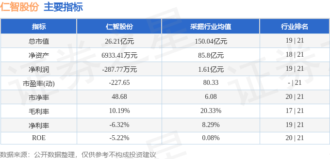 股票行情快报：仁智股份（002629）6月13日主力资金净卖出40.30万元