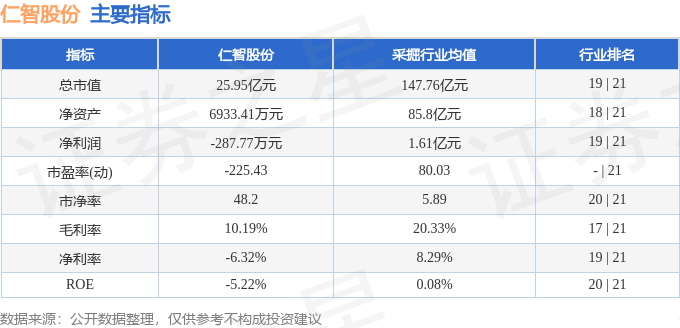 股票行情快报：仁智股份（002629）7月16日主力资金净买入390.62万元